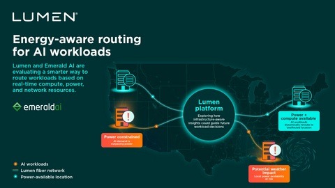 Lumen and Emerald AI’s energy-aware networking illustration from the October 29 announcement; a proposed pilot, not a completed deployment.